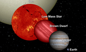 Brown dwarf size comparison