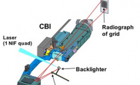 Diagram of NIF supercamera