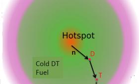 Diagram of neutron production in NIF capsules