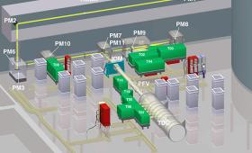 Precision Diagnostic System layout in graphical form