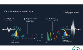 Diagram with waveforms and components